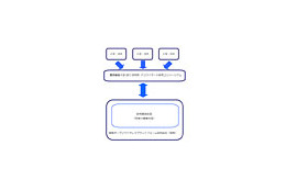 慶応とJ:COMら4社、神奈川県藤沢市に地域WiMAX通信サービス運営会社を共同設立 画像