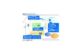 【シリーズ・テレビ新時代】ネット＋テレビの新規同時加入者の割合が1年で倍増——ケイ・オプティコム 画像