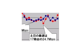 【スピード速報(121)】「笑点」アワーが休日ダウンレートの最低時間帯 画像