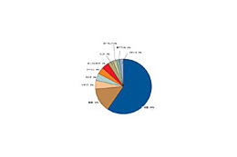 サイバー攻撃のホスティングがFast-Flux型ネットワーク上に移行〜RSAセキュリティ調べ 画像