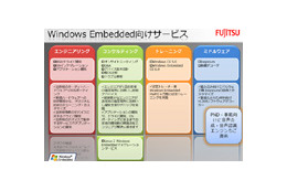 【MS Car Navigation Day Vol.7】Embedded CEによるPND開発——富士通ソフトウェアテクノロジーズ 画像