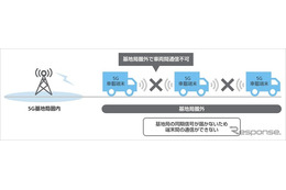 ソフトバンク、5G基地局圏外で1ms以下の超低遅延通信に成功---トラック隊列走行で活用 画像