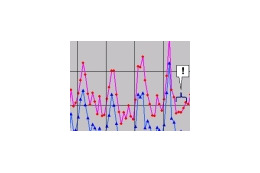 【スピード速報(122)】今年最後の3連休の最速は24日(月)未明 画像