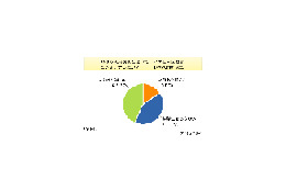 SNSから始まる恋、「アリだと思う」は5割に減少 画像