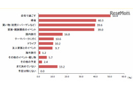 【お正月】お年玉の小学生平均3,497円、87％は親が管理 画像