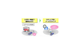 NTT Comと三菱電機、独居高齢者見守り・テレビ番組リマインドなど情報家電の実証実験を開始 画像