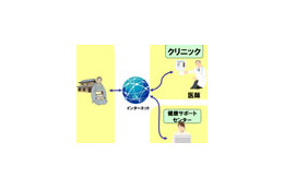 KDDI・NEC・慶応大、「遠隔予防医療相談システム」の実験を開始〜公民館で画面を共有しながら相談可能 画像