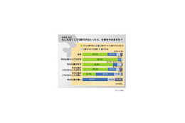 もし宝くじで3億円当たったらあなたは会社を辞める? 続ける? 画像