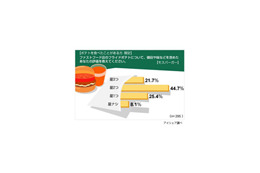 ファーストフード店のフライドポテト、おいしいいのはどこ? 画像