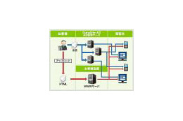 アクセリア、広告配信サービス『DuraSite-AD』がIPv6に対応 画像