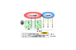 ドコモ、FOMAで内線通話可能な法人向け「全国型内線サービス（仮称）」を発表 画像