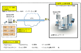 日本通信、社外のブロードバンド回線を安全に利用できる法人向け新サービスを発表 画像