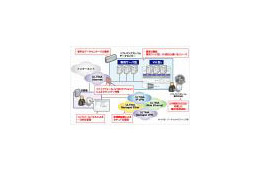 SBテレコム、仮想化サーバプラットフォームで提供する「マネージドゲートウェイ ホスティング」開始 画像