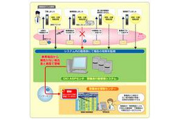 OKIネットワークス、携帯の位置情報を利用した警備員行動支援サービス「モビルカ G」を開発 画像