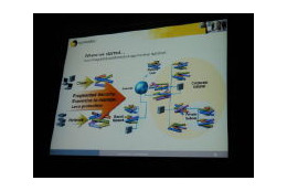 04年は13,000件以上のフィッシングが発生 〜シマンテック セーラム氏 画像
