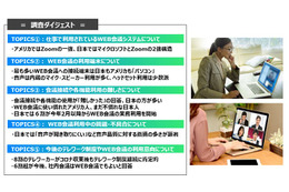 米国では「Zoom」一強!コロナ禍で増加中のテレワーク&ウェブ会議、日米で実態を比較 画像