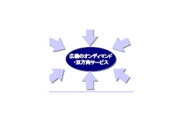 【みずほCB産業調査レポート】再編CATV事業者 ——「アクセスインフラの担い手」か「ゆで蛙」か(Vol.2) 画像