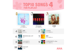 Official髭男dism、ランキング席巻!「I LOVE...」3ヶ月連続首位、新曲急上昇も 画像