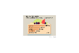 あなたの好きなコンビニスイーツは何? 画像