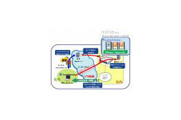 NEC、仮想化に対応したリモートアクセスVPN「SecureBranch VM-Edition」販売開始 画像