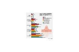 やっぱり!?　“オタク度”が高いほど麻生首相支持の結果に 画像