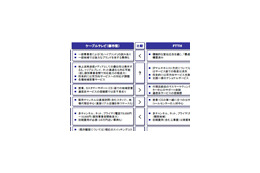 【みずほCB産業調査レポート】再編CATV事業者 ——「アクセスインフラの担い手」か「ゆで蛙」か(Vol.4) 画像