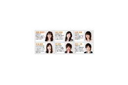 今年も美女揃い!! 「キャンパスサポーターズ」第5期メンバー発表 画像