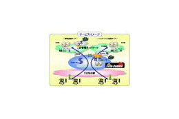 スターネット、NTTドコモのFOMA網を活用した法人向け高速モバイルデータ通信サービスを提供 画像