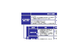 【みずほCB産業調査レポート】再編CATV事業者 ——「アクセスインフラの担い手」か「ゆで蛙」か（Vol.5） 画像