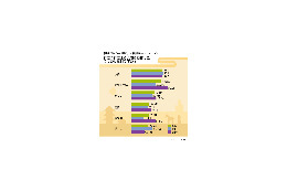 あなたの周りにも“歴女”いる? 女性の6割「歴史に興味あり」 画像