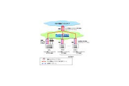 NTT東日本、NGNイーサネットサービス「ビジネスイーサ ワイド」の「ひかり電話ビジネスタイプ」への対応を開始 画像