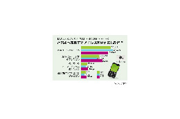 男と女はやっぱり違う〜メアド変えたら誰まで教える? 画像