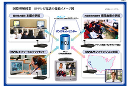 NOVA、大阪と福井の小学校が合同でIPテレビ電話による国際理解授業を実施すると発表 画像