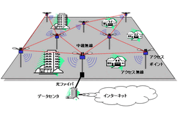 NTTコム、マルチホップ型の無線インターネットアクセスソリューションを本格提供へ 画像