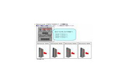 NTT東西、事業所向けVoIPアダプタ/VoIPアダプタユニットの不具合を発表 画像