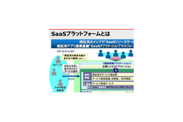 【インタビュー】SaaSビジネスの実行基盤は最終段階へ——富士通 画像