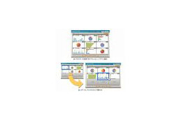 BIGLOBEとオーリック・システムズ、Webアクセス解析サービス「WebMil」をSaaS型で提供 画像