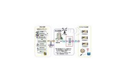 北海道テレビ、イーシステム提供のテレビメールシステムを導入 画像