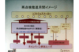 拝啓 企業経営者様、「みそぎ」はいかが? ソフト利用状況の点検キャンペーンを実施 画像