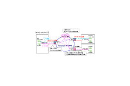 NTT Com、企業向け「Arcstar IP-VPN」にてIPv6の国内初の本格対応を開始 画像