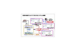 KDDIと慶大とNEC、東京都三鷹市の子どもクラブ向けに「SNS」を用いた実証実験を実施 画像