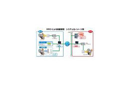 NECと文化女子大、洗濯やアイロンが可能な「リネンタグ」でファッション作品を管理 画像