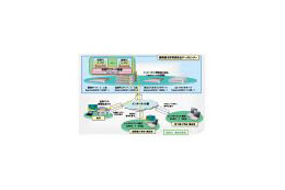 NEC、御殿場市教育委員会へ「仮想PC型シンクライアントシステム」を納入 画像