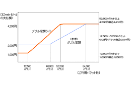 EZweb+Eメール+PCサイトビューアが月額5,985円で使い放題に 画像