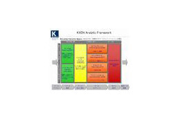 SBテクノロジー、データマイニング製品「KXEN」の販売開始 画像