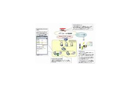 NTT ComとMS、ソフトとIP電話を連携させたコミュニケーション基盤を共同提供 画像