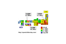 【スピード速報(141)】ダウンレートは地方上位で栃木がまたも首位——広がるスピードデバイド 画像