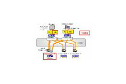 NTT東西、企業向けVPNサービス「フレッツ・VPNゲート」のラインナップを拡充 画像