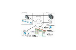 KDDIとインターリスク総研、パンデミック時などの在宅勤務・事業継続実現ソリューションを提供開始 画像