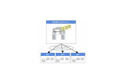 NTTデータとRKKCS、金融機関向け「事務集中ASPサービス」の共同検討・開発を開始 画像